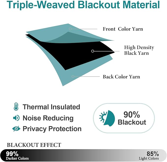 ChrisDowa Blackout Curtains 48 inches Long for Bedroom - 2 Panels Set Grommet Thermal Insulated Room Darkening Curtains for Living Room (Aqua, 42 x 48 Inch)
