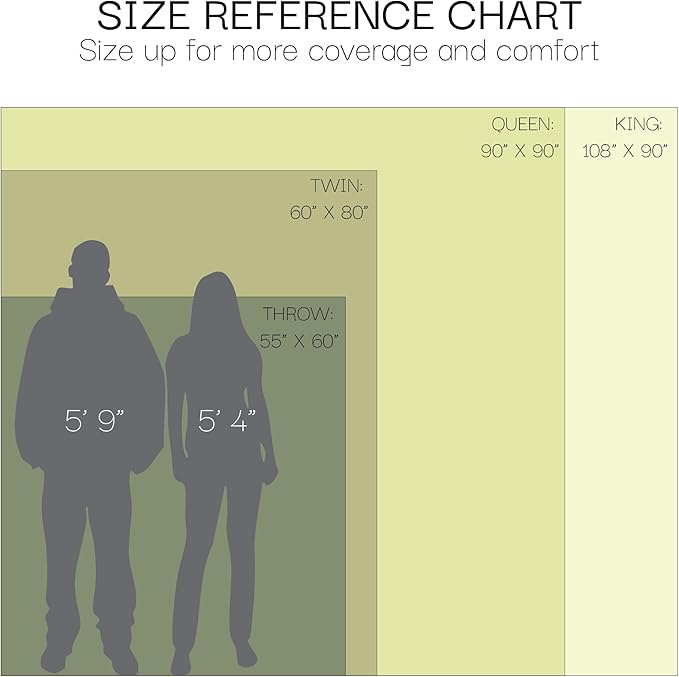 Salt Earth GOTS Certified 100% Organic Cotton Throw Blanket, 90" X 90" Blankets & Throws for Bed, Throw Blanket for Couch,Modern & Cozy Blanket, All Season Waffle Blanket, Soft Blanket (Plum Perfect)