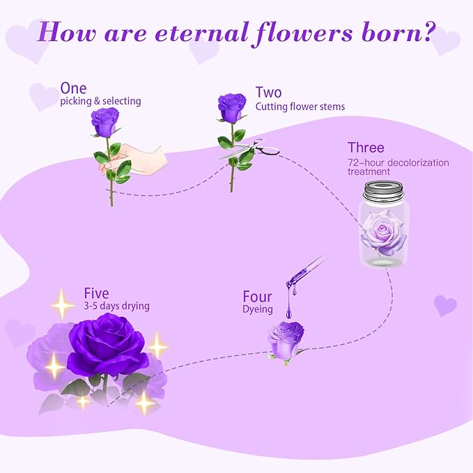FIACO Gifts for Women Christmas Preserved Rose Forever Fresh Flowers for Delivery Birthday Flowers Gifts for Mom Grandma Wife Friends Purple Eternal Roses in Glass Dome