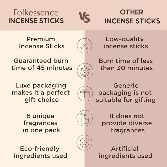 Folkulture Incense Sticks (140 Sticks) | Set of 7 Chakras Premium Incense for Healing, Yoga, Aromatherapy| No Charcoal, Organic, Non Toxic, 60 Mins, Long Burning Frankincense, Lavender Insence-Sticks