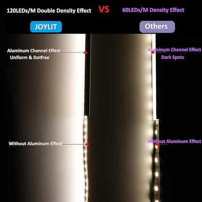 JOYLIT 24V UL LED Strip Lights 4000K Natural White 32.8ft 450lm/ft CRI 92+, Premium 10M SMD 2835 1200LEDs Density 14500lm Bright Dimmable Indoor Tape Light for Residential, Commercial, Industrial
