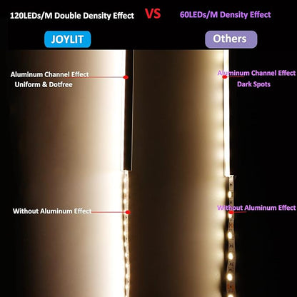 JOYLIT 24V LED Strip Lights 32.8ft 3000K Warm White 450lm/ft Bright CRI 92+, UL Premium 1200LEDs Density SMD 2835 10M 150W 12800lm Dimmable Indoor Tape Light for Residential, Commercial, Industrial