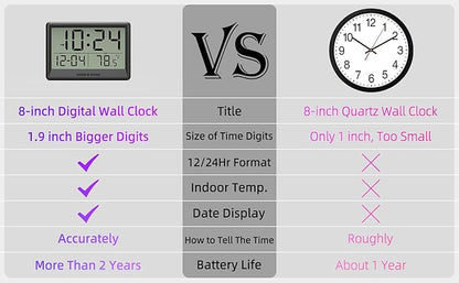 Digital Wall Clock Battery Operated, 8 Inch Small Wall Clock with Large Display, Temperature and Date | Simple Desk Clock | Silent Wall Mount Digital Clock for Bedroom, Kitchen, Living Room, Office
