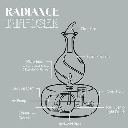 Radiance Nebulizing Diffuser for Pure Essential Oil/Aromatherapy, Premium Home & Professional Use, No Heat, No Water, No Plastic – Light Radiance by Organic Aromas