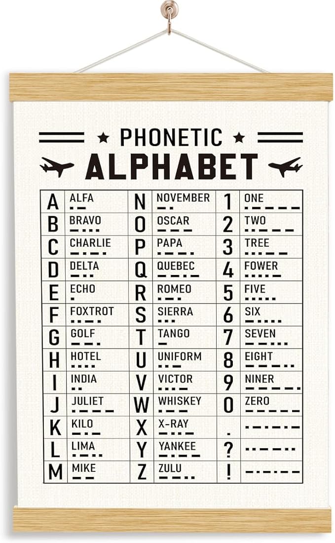 YGSDZY Aviation Phonetic Alphabet Poster Decor, Decorative Hanging Poster, Home Office Classroom Wall Decor, Airplane Lover Room Decors, Great Gift for Pilots, Veterans & Aviation Fans, 11.8 * 15.7