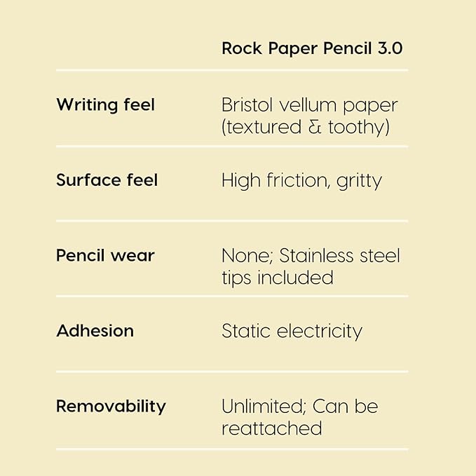 Astropad Rock Paper Pencil v3.0 – Paper Screen Protector for iPad Mini 6th Gen and iPad Mini Gen 7 + Apple Pencil Tips 2 Pack – Compatible with Apple Pencil 1st/2nd Gens and Pencil Pro