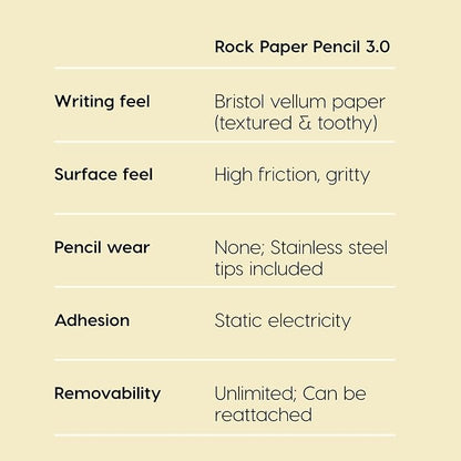 Astropad Rock Paper Pencil v3.0 (2025) – Paper Screen Protector for iPad Pro 11 inch (M4, M5) + Apple Pencil Tips Replacement 2 Pack – Apple Pencil 1st/2nd Gens and Pencil Pro