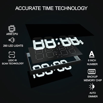 Digital Wall Clock with Double Sided Display, Large LED Clock with Timer,Alarm,Temperature and Date,Two Faced Hanging Digital Clock Large Display for Multiple Public Places(Red)