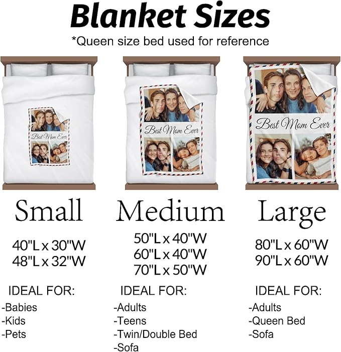 Gudina Personalized Birthday Gifts for Mom, Customized Custom Blanket with Photos Pictures Text to My Mom Gift from Daughter Son, Gifts for Mom Grandma Women