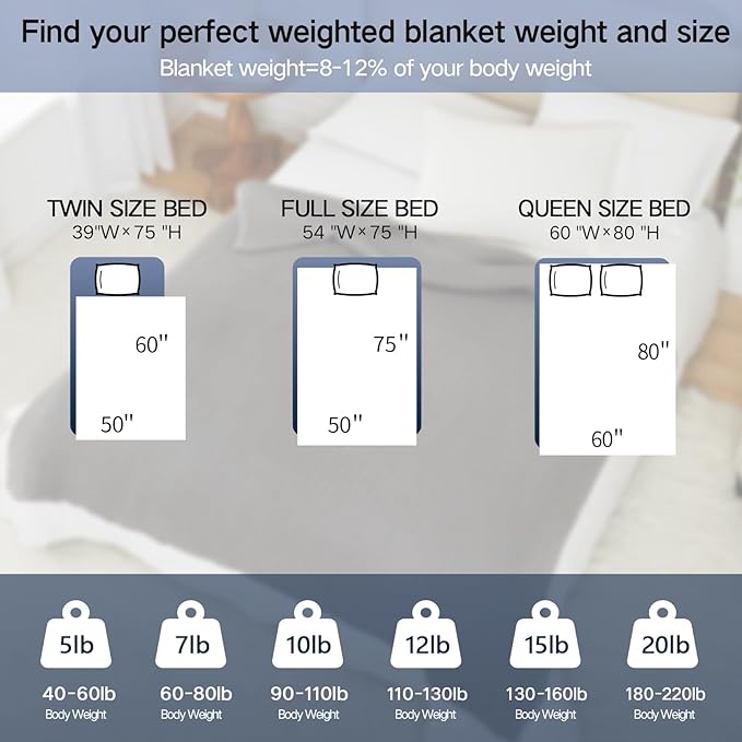 Guohaoi Knitted Weighted Blanket for Adults (Dark Grey 48"x72" 10lbs) No Beads Cooling Throw Blanket for Hot Sleepers, Home Decor Breathable Chunky Knit Heavy Blanket Use on Full Size Bed