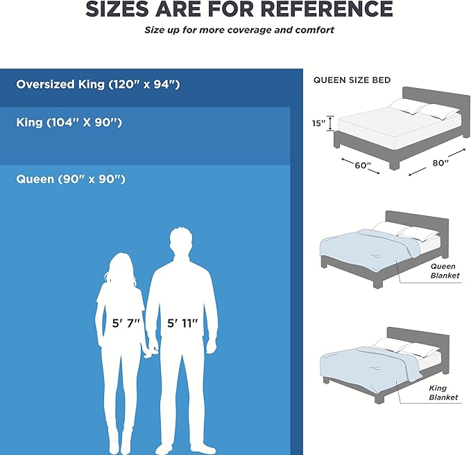 Bedsure Gentlesoft 100% Cotton Large Blanket Oversized King for Bed - Breathable Thick Waffle Weave Blanket for Summer, Couch Cover, Olive Green, 120x94 inches