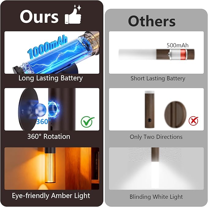 Koopala Motion Sensor LED Night Lights, Rechargeable Battery Operated Indoor Smart Motion Detector Nightlights with 3 Modes&3 Brightness, Auto Body Sensor Wall Lamps for Closet Stairway Cabinet