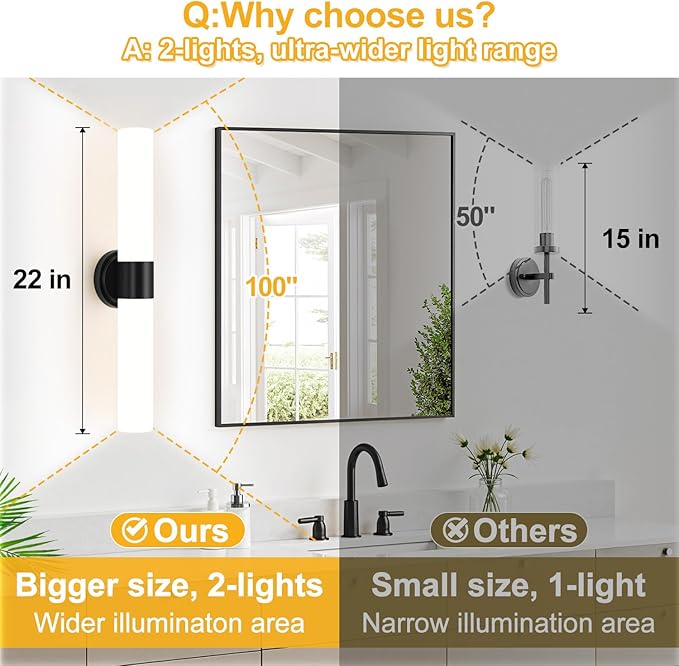 Wall Sconces Set of Two, Modern Bathroom Sconces Wall Lighting with Milky White Glass, Matte Black Sconces Wall Decor Set of 2 for Bathroom Mirror Bedroom Living Room Hallway