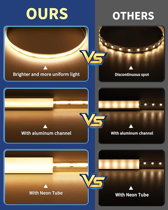 GOOVER COB LED Strip Lights 16.4ft, 3000K Warm White DC 12V Dimmable Tape Light, Ra 95+,150+LM/FT, 98 LEDs/ft, 2.2W/ft, 1600 LEDs, UL Listed for Cabinets,Bedroom(Power Supply Sold Separately)