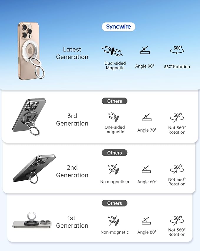 SYNCWIRE for MagSafe Ring Phone Holder, 360° Rotation Magnetic Cell Phone Grip Dual-Sided Magnets Phone Ring Kickstand Compatible with iPhone 17 16 15 14 13 12 Pro Max MagSafe, Android, Samsung etc.