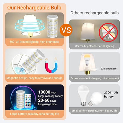 Battery Operated Wall Sconces Set of 2, Wireless Wall Light with 10000mAh RGB Dimmable Magnetic Bulb, Rechargeable Wall Sconce with Remote Control for Bedroom Living Room