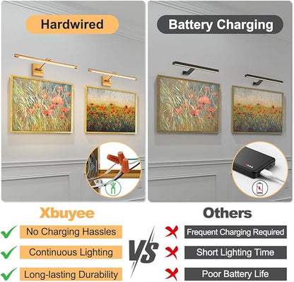 LED Picture Lights for Paintings, 24.4inch 3000K Adjustable Art Light Gallery LED Wall Light Wall Sconces for Art Work, Dimmable Hardwired Connection 14W CRI90+ Brass Golden-Like Finish, ETL