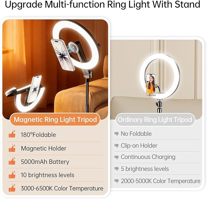 10.2" Magnetic Ring Light with 64" Tripod for iPhone Mag Safe, 5000mAh Rechargeable Ring Light with Stand, 3000k-6500K Phone Tripod with Light for Video, Photography, Live Stream, TikTok, YouTube