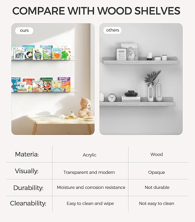 HBlife 24 Inches Floating Shelves Wall Mounted Clear Acrylic Shelves for Figures, Invisible Floating Bookshelf for Kids and Nursery, 8 Pack (5MM Thick)