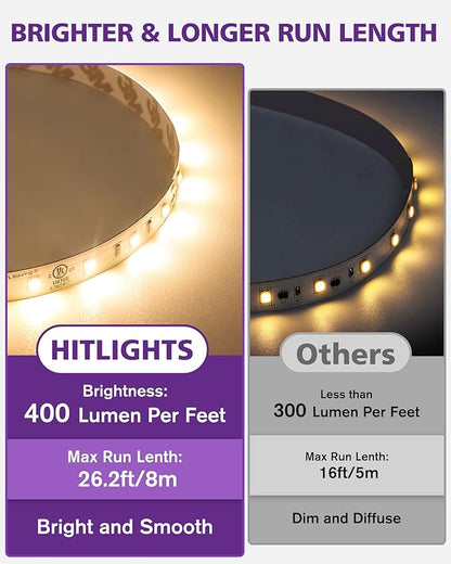 HitLights 24V LED Strip Lights Warm White 2700K, 26.2ft Cuttable Tape Backed 3oz PCB, UL Listed, 1325 Lumen/m, CRI>95, IP20, Lighting for Bedroom, Kitchen, Under Cabinets (Power Source Not Included)