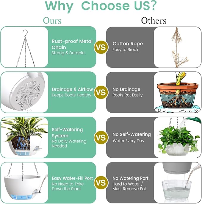 Set of 3-10 Inch Self Watering Hanging Planters for Indoor & Outdoor，Hanging Plant Pots with Drainage & Removable Tray, Hanging Pots for Ivy, Pothos Plant, Spider Plants, Ferns, Balcony & Patio, White