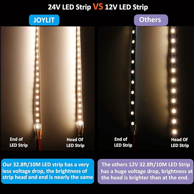 JOYLIT 24V LED Strip Lights 32.8ft 3000K Warm White 450lm/ft Bright CRI 92+, UL Premium 1200LEDs Density SMD 2835 10M 150W 12800lm Dimmable Indoor Tape Light for Residential, Commercial, Industrial