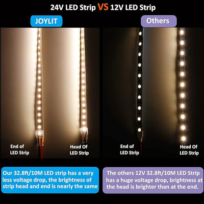 JOYLIT 24V LED Strip Lights 32.8ft 3000K Warm White 450lm/ft Bright CRI 92+, UL Premium 1200LEDs Density SMD 2835 10M 150W 12800lm Dimmable Indoor Tape Light for Residential, Commercial, Industrial