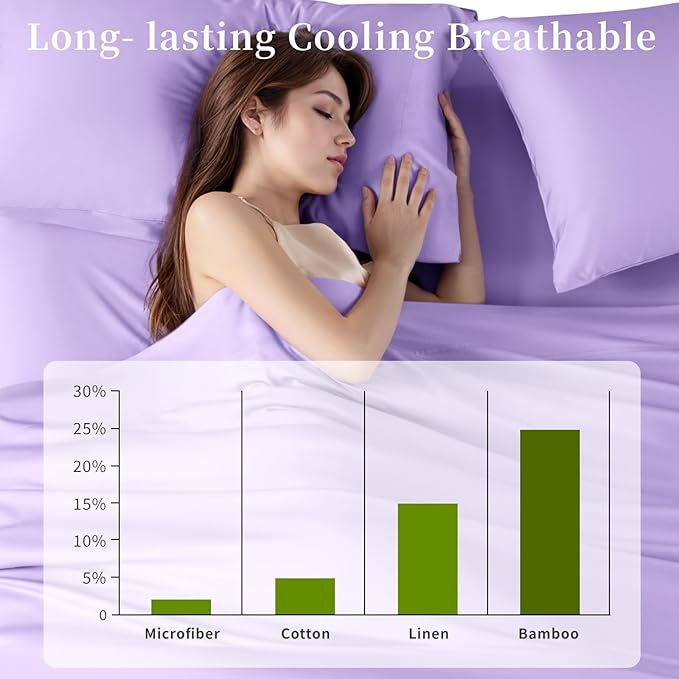 Shilucheng 100% Viscose Derived from Bamboo_ Sheets King Size 4pcs - Ultra Cooling & Silky Soft Bed Sheets, 16" Deep Pocket, Perfect for Hot Sleepers, Hotel Bedding Sheets (Lilac)