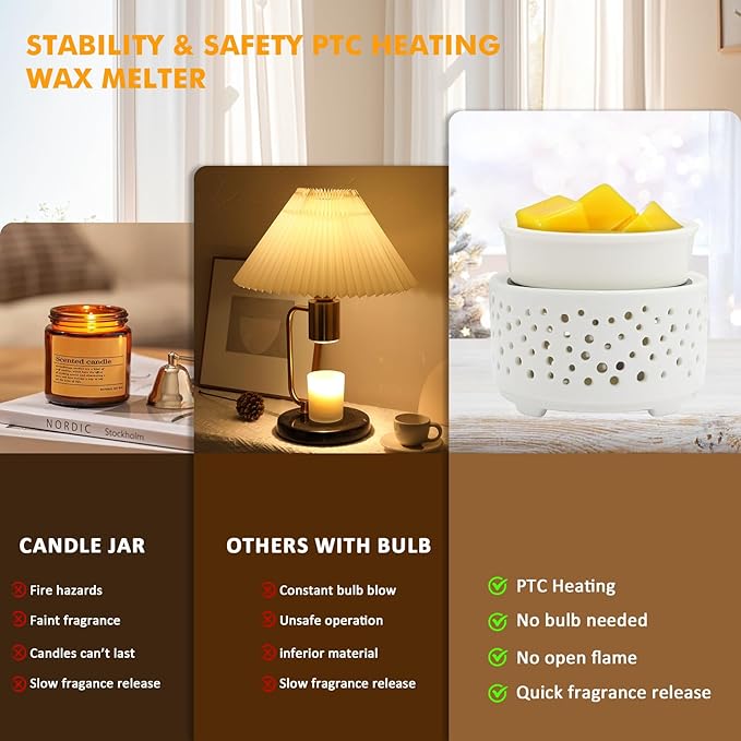 EQUSUPRO Ceramic Wax Melts Warmer–Electric Candle Wax Warmer for Scented Wax PTC Heating 5-in-1 Night Light Electric Wax Burner Fragrance Wax Melter for Home Office Decor & Gift (Hollow-Out)