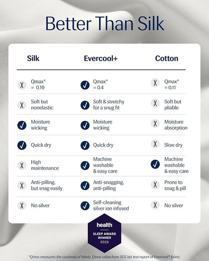 REST® Evercool®+ Top Sheet, Full/Queen Size, Arctic White, 93"X108" (1 Flat Sheet only)