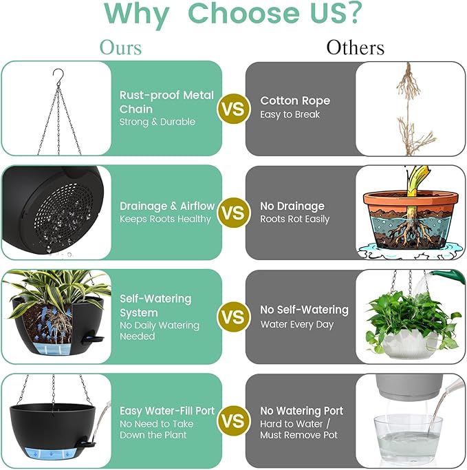 Set of 3-10 Inch Self Watering Hanging Planters for Indoor & Outdoor，Hanging Plant Pots with Drainage & Removable Tray, Modern Hanging Pots Holder for Ivy, Spider Plants, Ferns, Balcony & Patio, Black