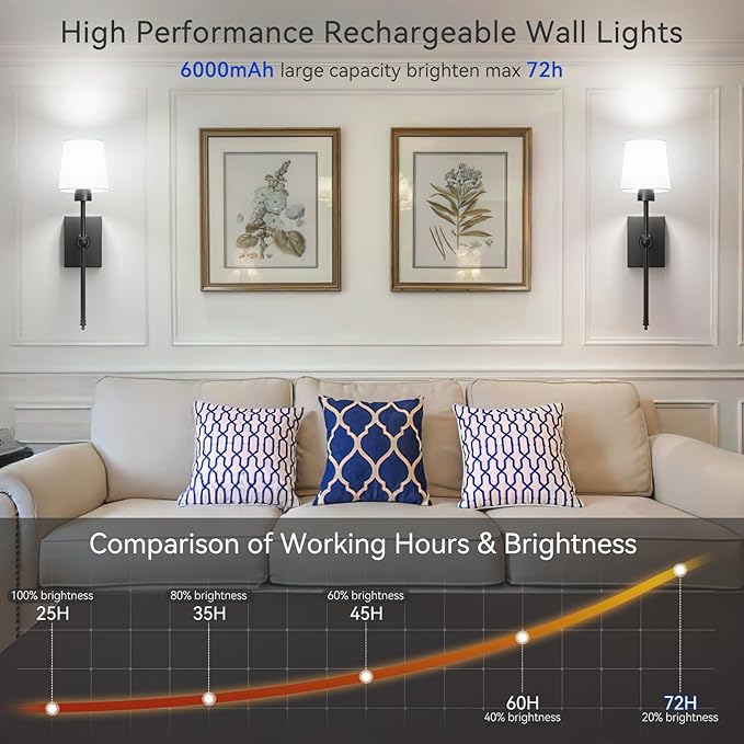 Rechargeable Battery-Operated Wall Sconces Set of 2: Black Wireless Wall Lights with Touch and Remote, 6000mAh Battery Powered Scone Lighting Cordless Wall Lamp for Bedroom Living Room Hallway