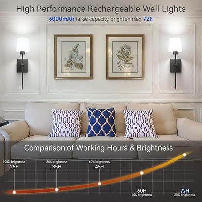 Rechargeable Battery-Operated Wall Sconces Set of 2: Black Wireless Wall Lights with Touch and Remote, 6000mAh Battery Powered Scone Lighting Cordless Wall Lamp for Bedroom Living Room Hallway