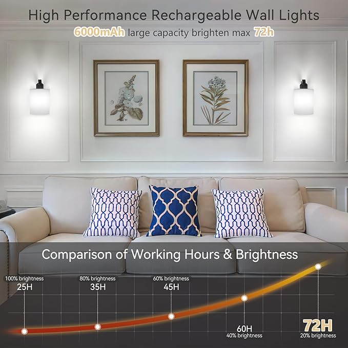 iThird Wall Sconce Battery Operated Set of 2, 6000mAh Rechargeable Wall Lights with Touch Control and Remote Control, Wireless Wall Lamps for Bedroom, Black Sconces Wall Decor for Living Room Hallway