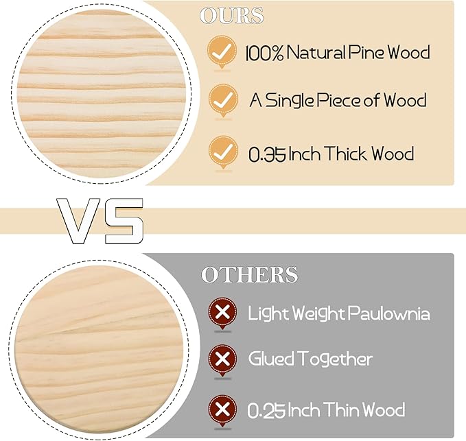 12 PCS 5 Inch Unfinished Wood Coasters, GOH DODD 4 Inch Wooden Blanks with Non-Slip Pads for Laser Engraving Wood Burning Staining Painting Decoupage Housewarming Gifts Wedding Crafts Education, Round