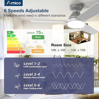 Amico Ceiling Fans with Lights, 42 inch Low Profile Ceiling Fan with Light and Remote Control, Flush Mount, Reversible, 3CCT, Dimmable, Noiseless, Silver Ceiling Fan for Bedroom, Indoor/Outdoor Use