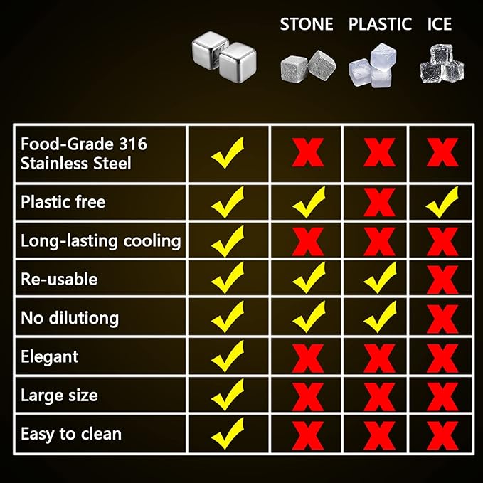 4 Large Whiskey Stones 64 cm³ (4 cu in) - Man Gift Set - Reusable Stainless Steel Metal Ice Sphere Cubes Beverage Chilling Rocks Whiskey Stones for Red Wine, Bar Beer, Scotch, Vodka Drinks - Gold