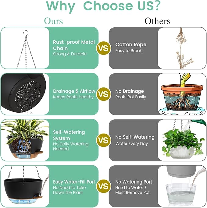 Set of 3-10 Inch Self Watering Hanging Planters for Indoor & Outdoor，Hanging Plant Pots with Drainage & Removable Tray, Hanging Pots Holder for Ivy, Pothos, Ferns, Balcony & Patio, Black with Brown