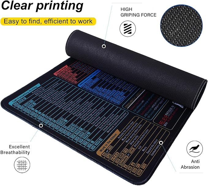 Excel Shortcuts Mouse Pad | XL Large(31.5x11.8 in) Waterproof Desk Mat with Basics Formulas & Over 200 Keyboard Shortcuts for Office, Work & Gaming, Non-Slip Rubber Base
