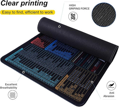 Excel Shortcuts Mouse Pad | XL Large(31.5x11.8 in) Waterproof Desk Mat with Basics Formulas & Over 200 Keyboard Shortcuts for Office, Work & Gaming, Non-Slip Rubber Base