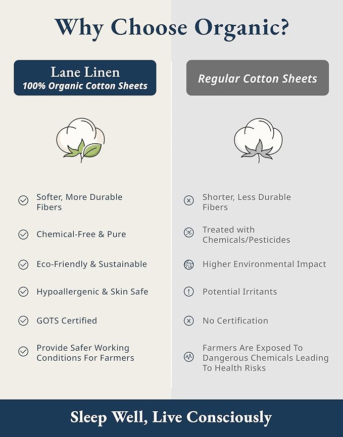 LANE LINEN 100% Organic Cotton Full Sheets Set, 4-Piece Pure Organic Cotton Percale Sheets, Long Staple Cotton Sheet, Ultra Soft Bedding Sheets, Breathable,Fits Mattress Upto 15" Deep - Rose Dawn