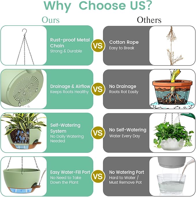 Set of 3-10 Inch Self Watering Hanging Planters for Indoor & Outdoor，Hanging Plant Pots with Drainage & Removable Tray, Modern Hanging Pots Holder for Ivy, Ferns, Balcony & Patio, Green and Brown