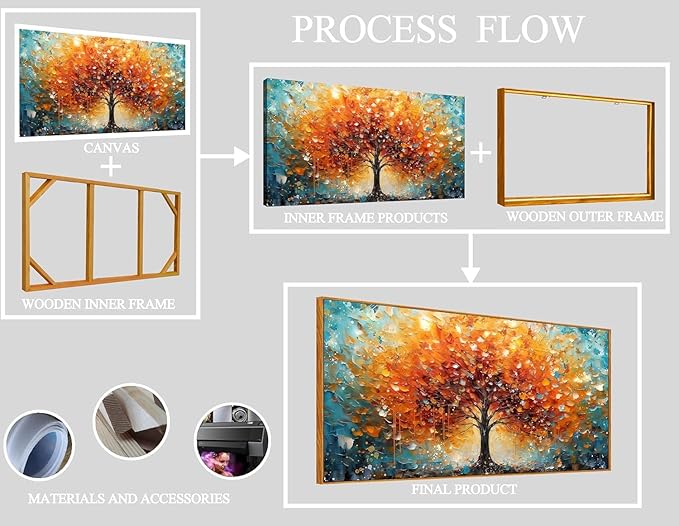 Framed Canvas Wall Art for Living Room Bedroom Office Large Tree of Life Wall Art Orange Tree Picture Modern Canvas Prints Decor Size 24x48