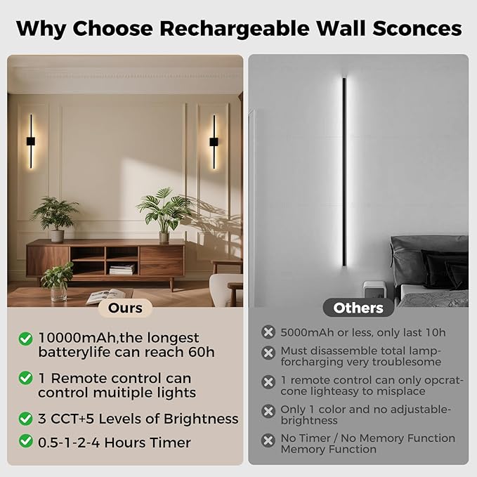 Black Battery Operated Wall Sconces Set of two Wireless，Modern Rechargeable Wall Lights Set of 2 with 10000mAh，Dimmable Led Wall Lamps for Living Room Bathroom Bedroom Hallway Bedside Headboard