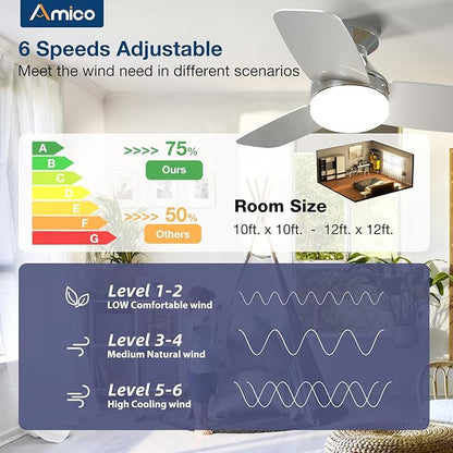 Amico Ceiling Fans with Lights, 30 inch Low Profile Ceiling Fan with Light and Remote Control, Flush Mount, Reversible, 3CCT, Dimmable, Noiseless, Nickel Ceiling Fan for Bedroom, Indoor/Outdoor Use