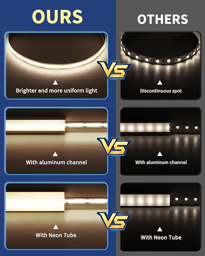GOOVER COB LED Strip Lights 16.4ft, 4000K Natural White DC 12V Dimmable Tape Light, Ra 95+,150+LM/FT, 98 LEDs/ft, 2.2W/ft, 1600 LEDs, UL Listed for Cabinets,Bedroom(Power Supply Sold Separately)