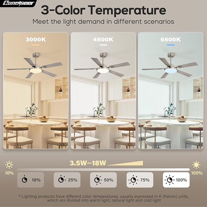 52 Inch Ceiling Fans with Lights and Remote for Bedroom Living Room Kitchen Office, Indoor/Outdoor Use, 5CCT Dimmable, 5 Blades, 6 Speed Reversible Quiet DC Motor, Sand-nickel/Wood Grain