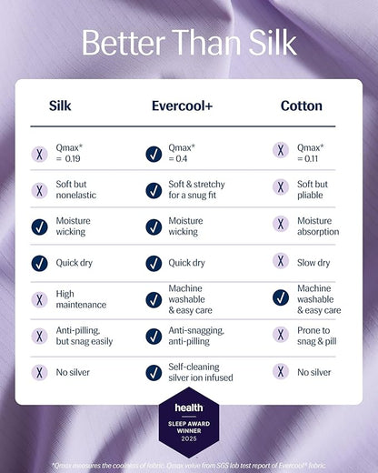 REST® Evercool®+ Top Sheet, Full/Queen Size, Lavender Breeze, 93"X108" (1 Flat Sheet only)