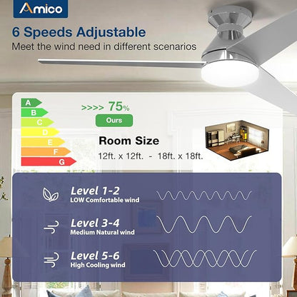 Amico Ceiling Fans with Lights, 52 inch Low Profile Ceiling fan with Light and Remote Control, Flush Mount, Reversible, 3CCT, Dimmable, Noiseless, Nickel Ceiling Fan for Bedroom, Indoor/Outdoor Use