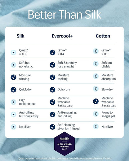 REST® Evercool®+ Top Sheet, Cali King/King Size, Light Blue, 104"X108" (1 Flat Sheet only)
